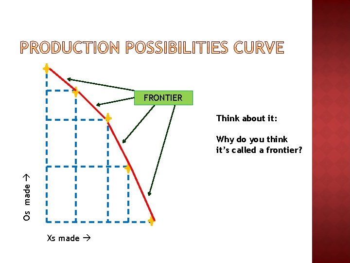 FRONTIER Think about it: Os made Why do you think it’s called a frontier? FRONTIER Think about it: Os made Why do you think it’s called a frontier?