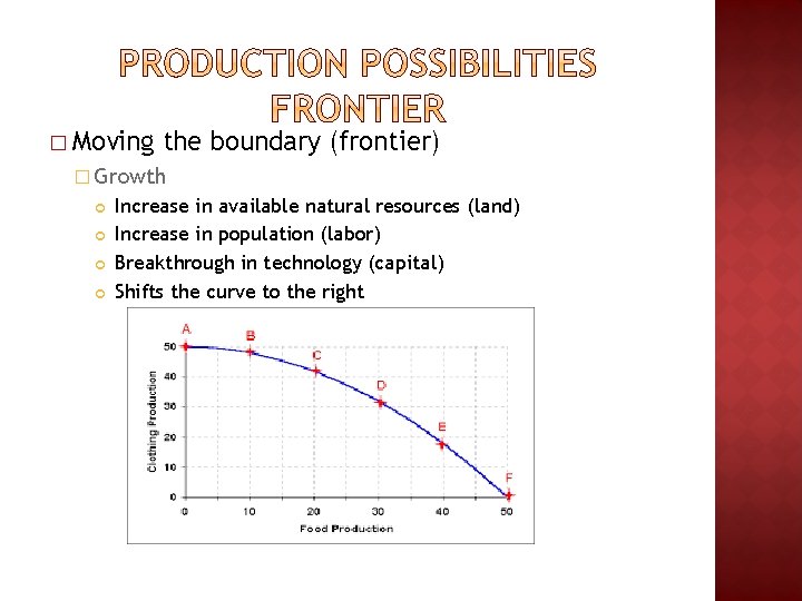 � Moving the boundary (frontier) � Growth Increase in available natural resources (land) Increase � Moving the boundary (frontier) � Growth Increase in available natural resources (land) Increase