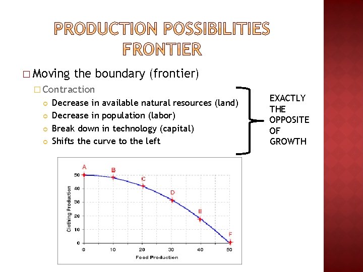 � Moving the boundary (frontier) � Contraction Decrease in available natural resources (land) Decrease � Moving the boundary (frontier) � Contraction Decrease in available natural resources (land) Decrease