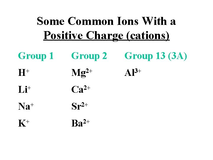 Some Common Ions With a Positive Charge (cations) Group 1 Group 2 Group 13