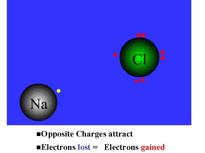  Opposite Charges attract Electrons lost = Electrons gained 