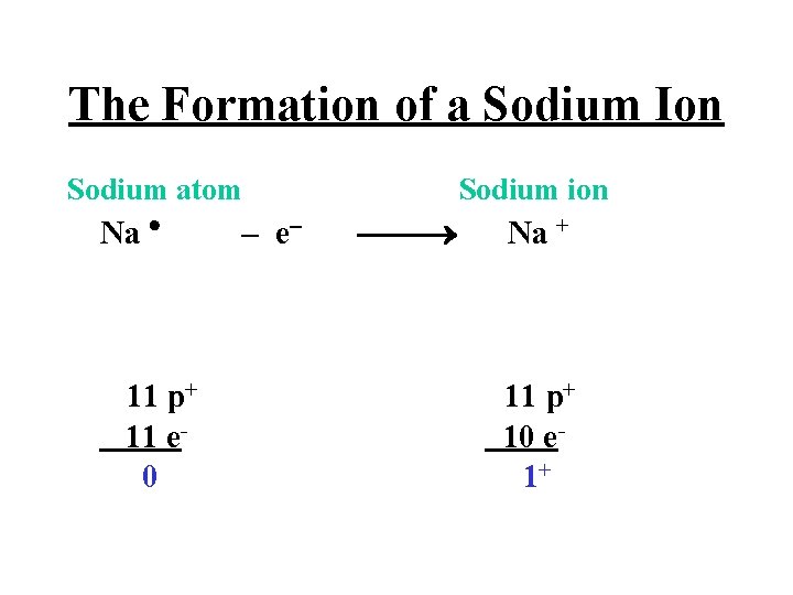 The Formation of a Sodium Ion Sodium atom Na 11 p+ 11 e 0