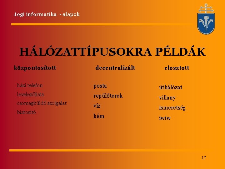 Jogi informatika - alapok HÁLÓZATTÍPUSOKRA PÉLDÁK központosított decentralizált elosztott házi telefon posta úthálózat levelezőlista