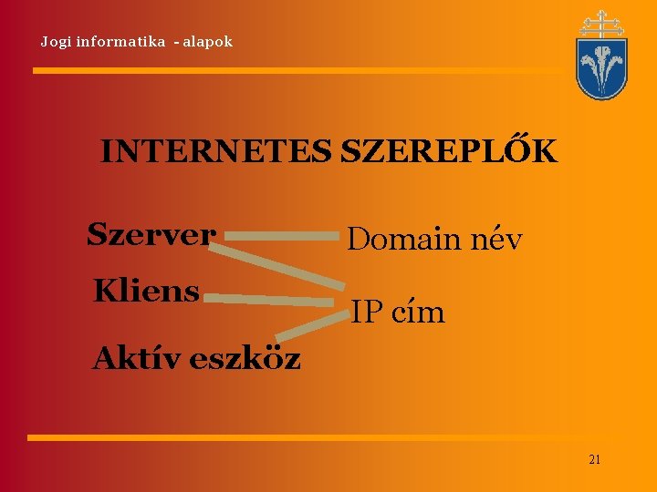 Jogi informatika - alapok INTERNETES SZEREPLŐK Szerver Kliens Domain név IP cím Aktív eszköz