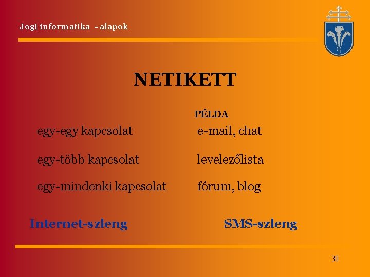 Jogi informatika - alapok NETIKETT PÉLDA egy-egy kapcsolat e-mail, chat egy-több kapcsolat levelezőlista egy-mindenki