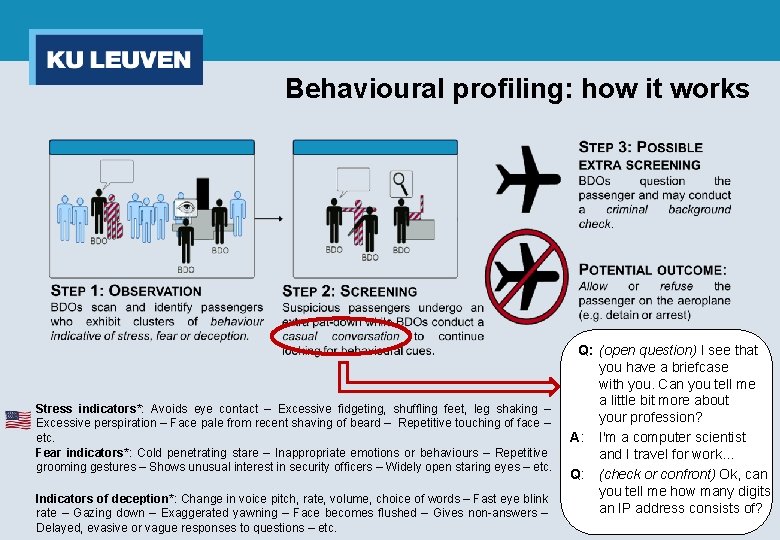 Behavioural profiling in an airport setting A useful