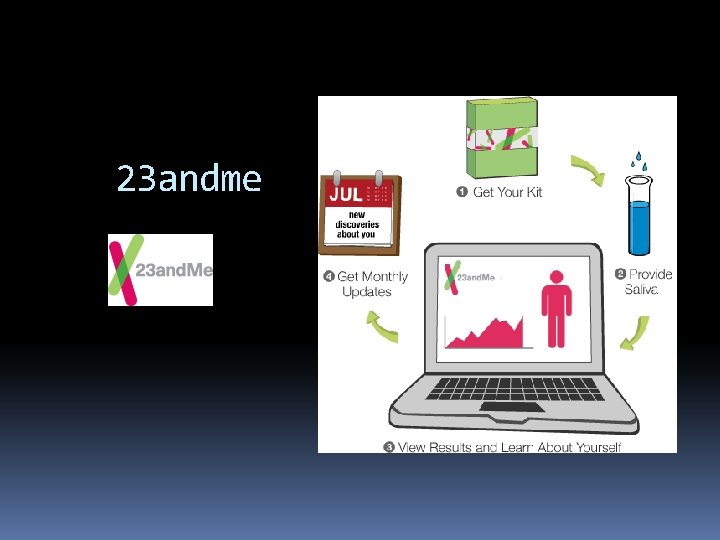 23 andme 23 andme