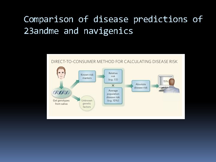 Comparison of disease predictions of 23 andme and navigenics Comparison of disease predictions of 23 andme and navigenics