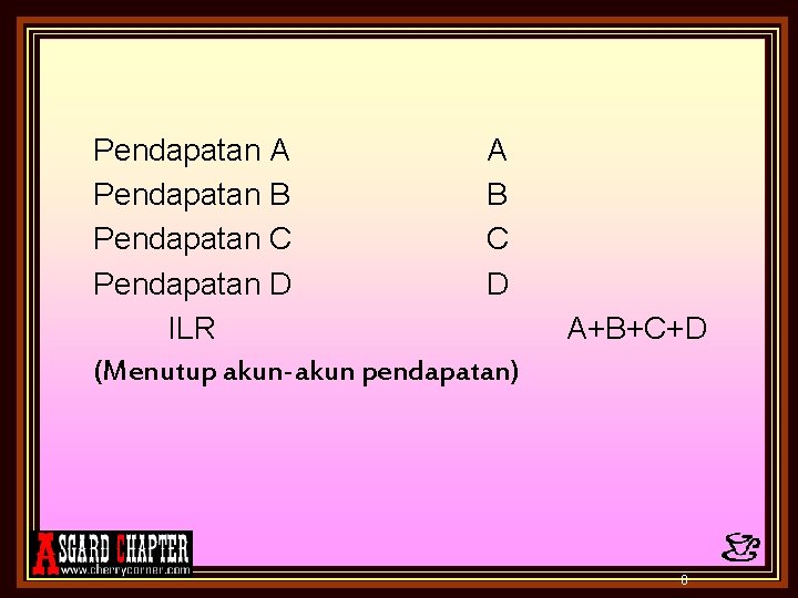 Pendapatan A A Pendapatan B B Pendapatan C C Pendapatan D D ILR (Menutup