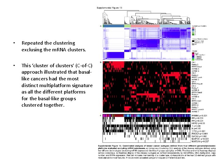  • Repeated the clustering exclusing the m. RNA clusters. • This ‘cluster of