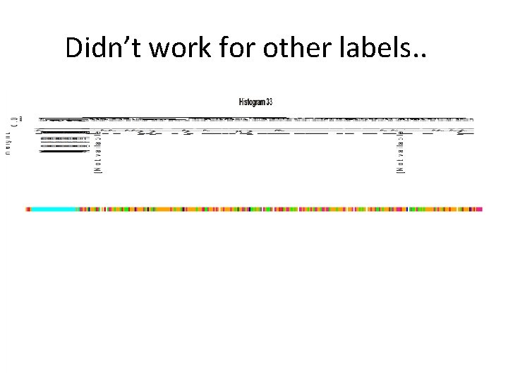 Didn’t work for other labels. . 