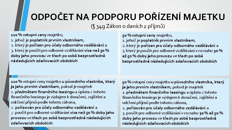 ODPOČET NA PODPORU POŘÍZENÍ MAJETKU (§ 34 g Zákon o daních z příjmů) 110