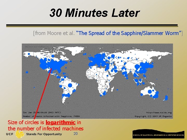 30 Minutes Later [from Moore et al. “The Spread of the Sapphire/Slammer Worm”] Size