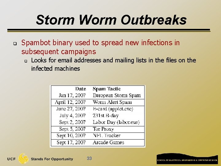 Storm Worm Outbreaks q Spambot binary used to spread new infections in subsequent campaigns
