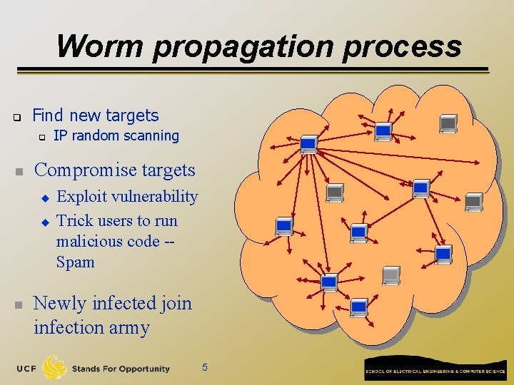 Worm propagation process q Find new targets q n Compromise targets u u n