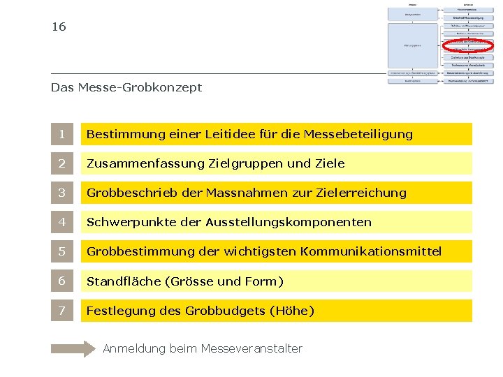 16 SIB SCHWEIZERISCHES INSTITUT FÜR BETRIEBSÖKONOMIE Das Messe-Grobkonzept 1 Bestimmung einer Leitidee für die