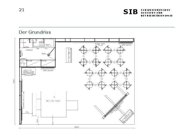 21 Der Grundriss SIB SCHWEIZERISCHES INSTITUT FÜR BETRIEBSÖKONOMIE 