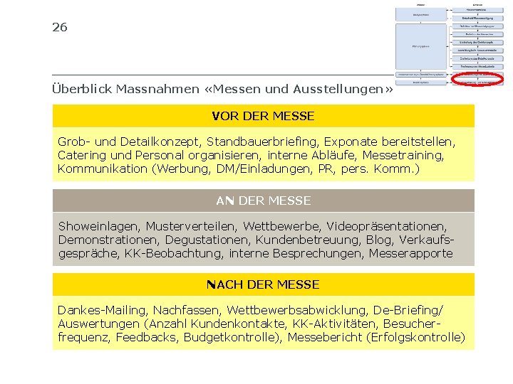 26 SIB SCHWEIZERISCHES INSTITUT FÜR BETRIEBSÖKONOMIE Überblick Massnahmen «Messen und Ausstellungen» VOR DER MESSE