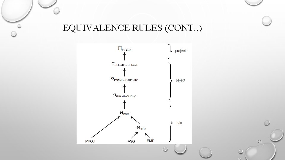 EQUIVALENCE RULES (CONT. . ) 20 