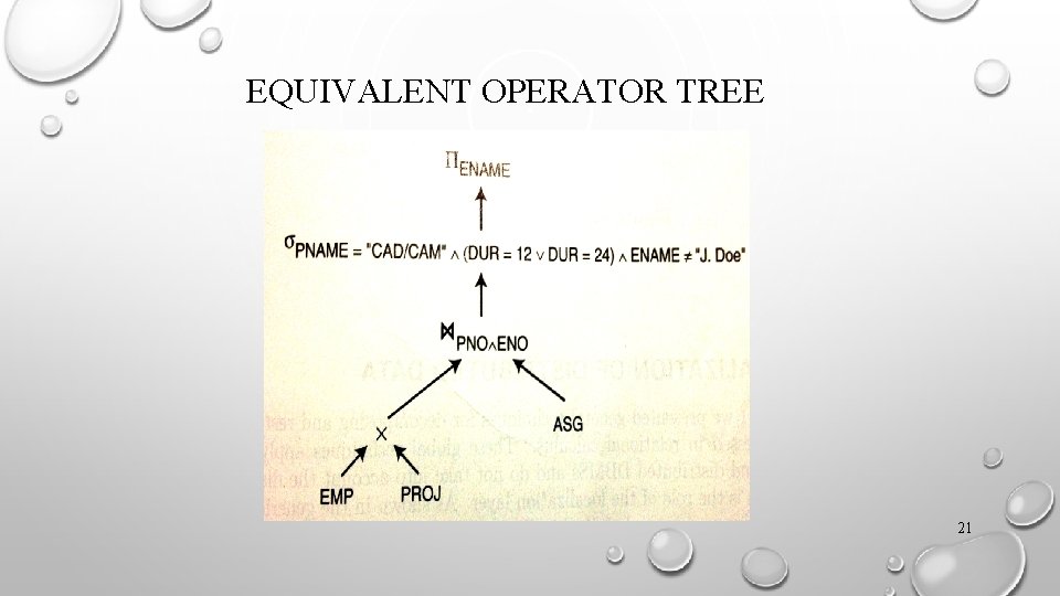 EQUIVALENT OPERATOR TREE 21 