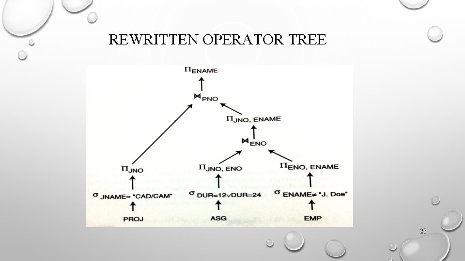 REWRITTEN OPERATOR TREE 23 