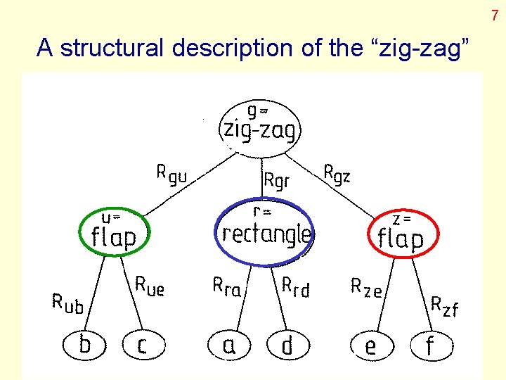 7 A structural description of the “zig-zag” 