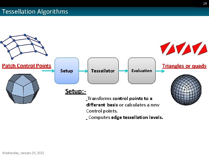 14 Tessellation Algorithms Patch Control Points Setup: - Wednesday, January 26, 2022 Tessellator Evaluation