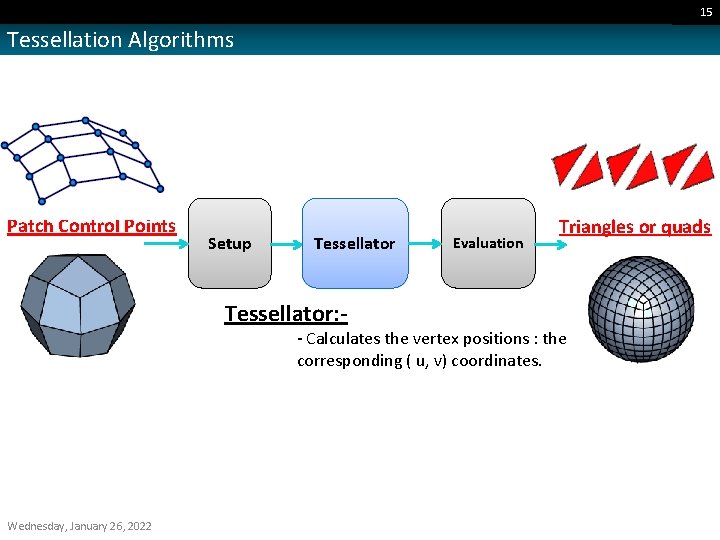 15 Tessellation Algorithms Patch Control Points Setup Tessellator: - Evaluation Triangles or quads -