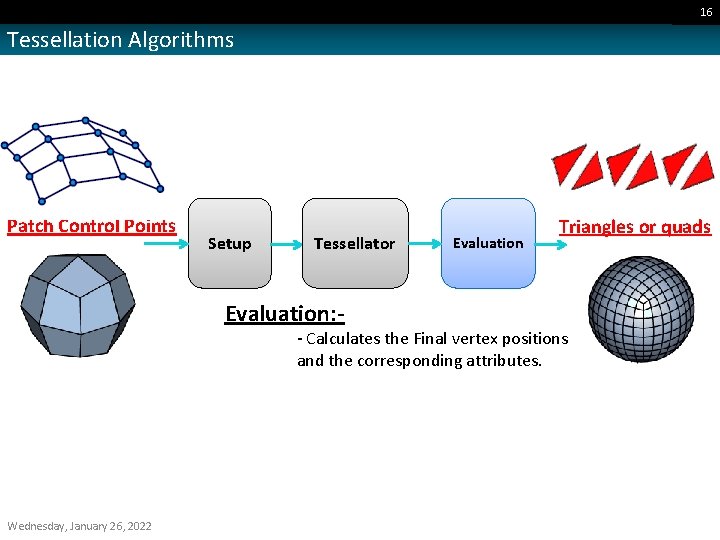 16 Tessellation Algorithms Patch Control Points Setup Tessellator Evaluation: - Evaluation Triangles or quads