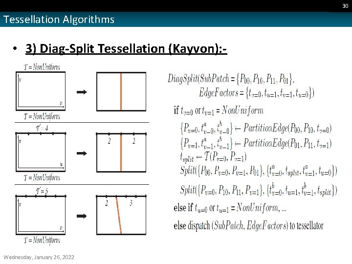 30 Tessellation Algorithms • 3) Diag-Split Tessellation (Kayvon): - Wednesday, January 26, 2022 