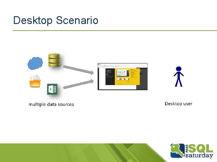 Desktop Scenario 