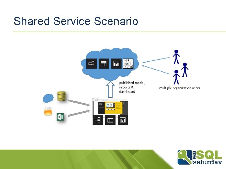 Shared Service Scenario 