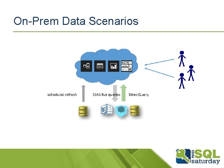 On-Prem Data Scenarios 