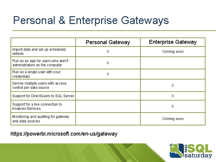 Personal & Enterprise Gateways Personal Gateway Enterprise Gateway Import data and set up scheduled