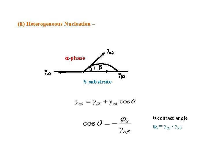 (ii) Heterogeneous Nucleation – -phase S S-substrate S contact angle s = S -