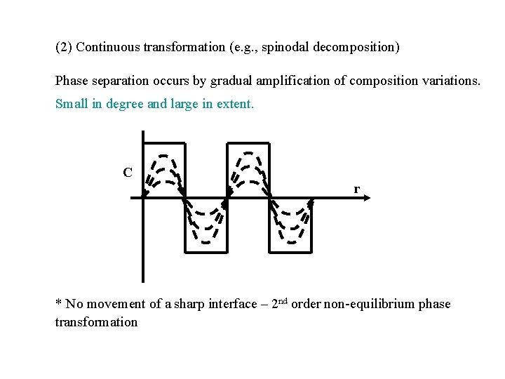 (2) Continuous transformation (e. g. , spinodal decomposition) Phase separation occurs by gradual amplification
