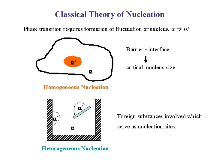 Classical Theory of Nucleation Phase transition requires formation of fluctuation or nucleus. ’ Barrier