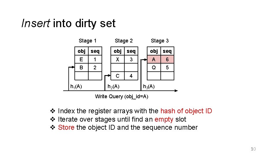 Insert into dirty set Stage 1 Stage 2 Stage 3 obj seq E 1