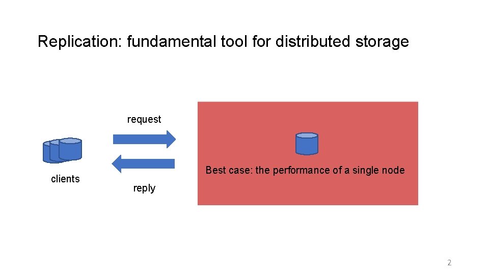 Replication: fundamental tool for distributed storage request … clients reply Best case: the performance