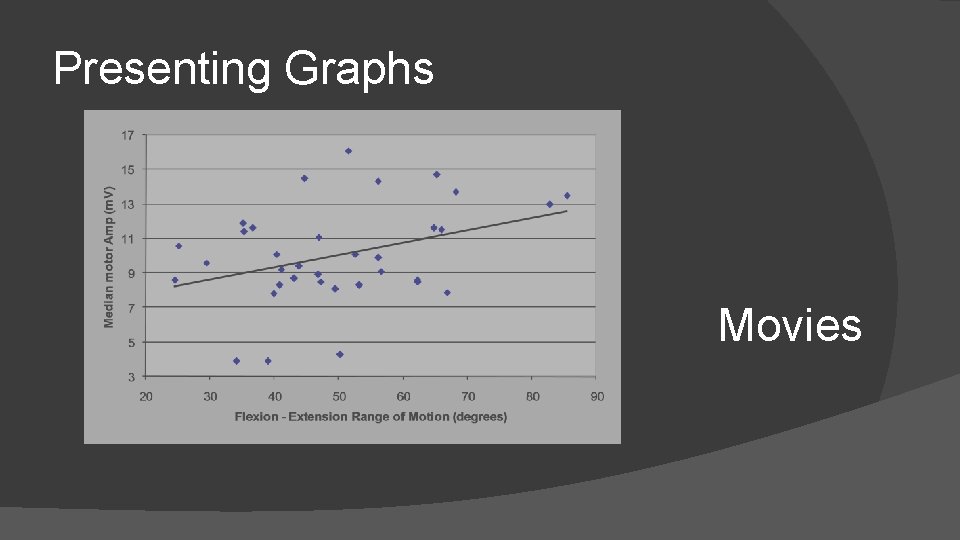 Presenting Graphs Movies 