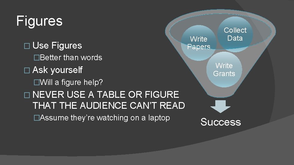Figures � Use Figures �Better than words � Ask yourself Write Papers Collect Data
