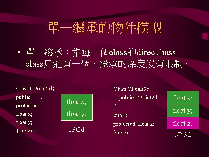 單一繼承的物件模型 • 單一繼承：指每一個class的direct bass class只能有一個，繼承的深度沒有限制。 Class CPoint 2 d{ public : …. . protected