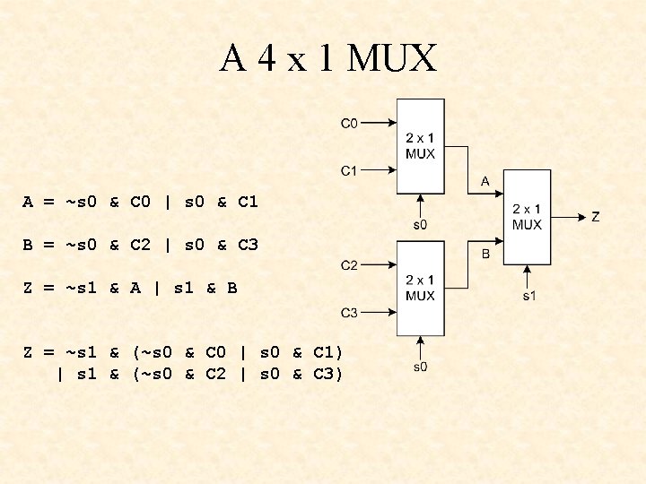 A 4 x 1 MUX A = ~s 0 & C 0 | s A 4 x 1 MUX A = ~s 0 & C 0 | s