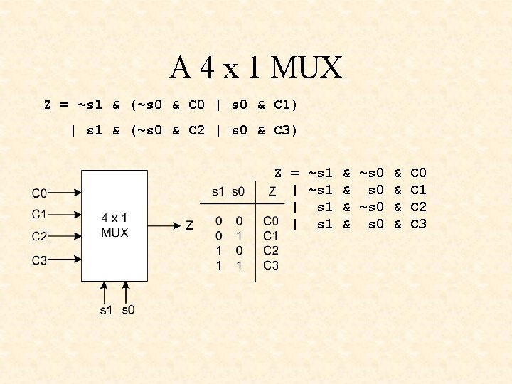 A 4 x 1 MUX Z = ~s 1 & (~s 0 & C A 4 x 1 MUX Z = ~s 1 & (~s 0 & C