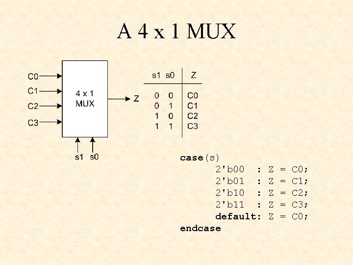 A 4 x 1 MUX case(s) 2'b 00 : 2'b 01 : 2'b 10 A 4 x 1 MUX case(s) 2'b 00 : 2'b 01 : 2'b 10