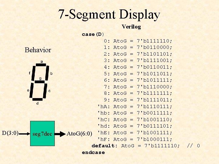 7 -Segment Display Verilog Behavior D(3: 0) seg 7 dec case(D) 0: Ato. G 7 -Segment Display Verilog Behavior D(3: 0) seg 7 dec case(D) 0: Ato. G