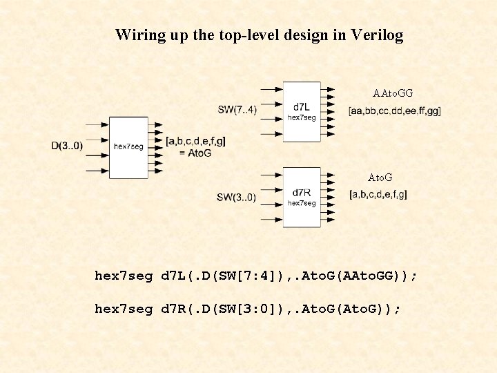 Wiring up the top-level design in Verilog AAto. GG Ato. G hex 7 seg Wiring up the top-level design in Verilog AAto. GG Ato. G hex 7 seg