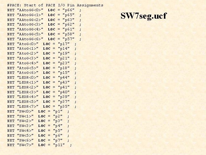 #PACE: Start of PACE I/O Pin Assignments NET "AAto. GG<0>" LOC = "p 66" #PACE: Start of PACE I/O Pin Assignments NET "AAto. GG<0>" LOC = "p 66"