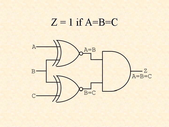 Z = 1 if A=B=C Z = 1 if A=B=C