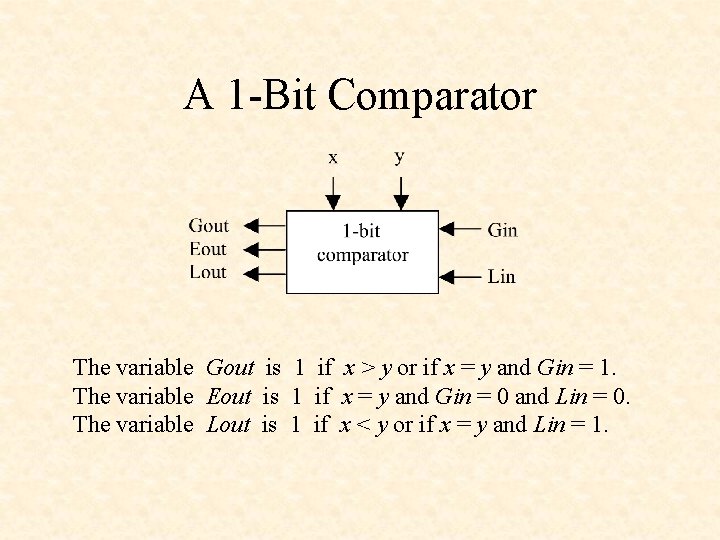A 1 -Bit Comparator The variable Gout is 1 if x > y or A 1 -Bit Comparator The variable Gout is 1 if x > y or